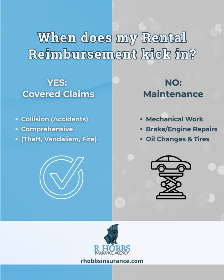 Rental reimbursement vs maintenance coverage comparison graphic by R Hobbs Insurance Agency in Lincolnshire IL.